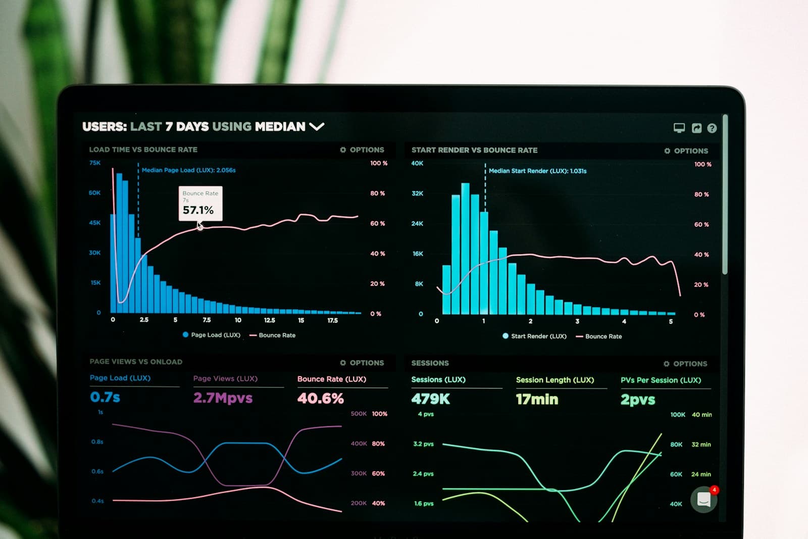 The Analytics Business Growth System — Clozo Academy 90-day revenue growth course